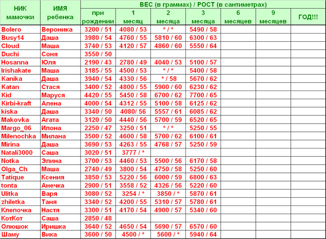 :  %D0%B4%D0%B5%D0%B2%D0%BE%D1%87%D0%BA%D0%B8.gif
: 177
:  57,9 